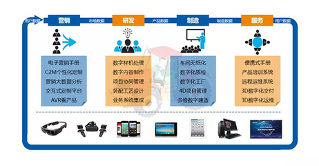 三十而立正青春 | 華天軟件國產三維CAD的自主創新之路