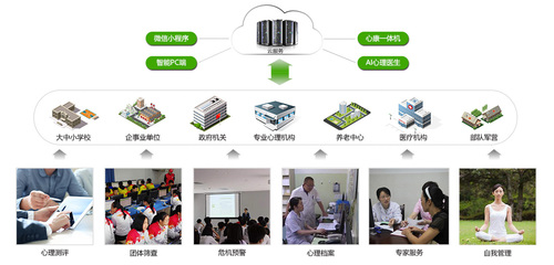心云通 構建全方位的心理健康服務生態