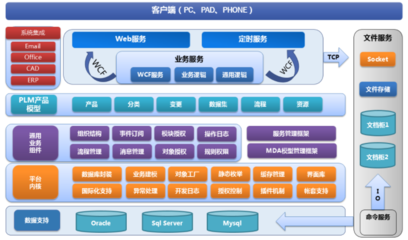 2022年國產PLM軟件最新排行榜與軟件服務概覽