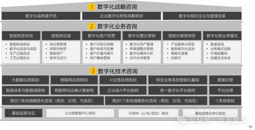 制造業(yè)數(shù)字化轉(zhuǎn)型解決方案與應(yīng)用實例