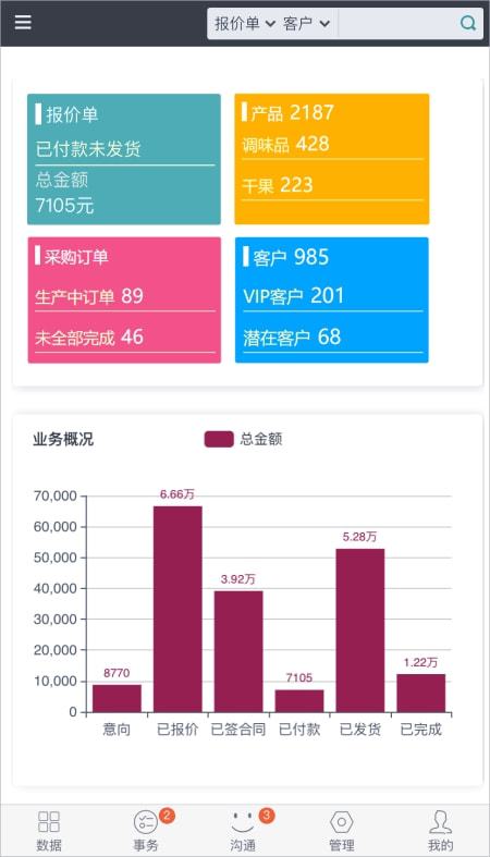 產(chǎn)品管理軟件 提升企業(yè)管理效率的軟件服務(wù)