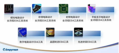 華大九天確認參展 IDAS設(shè)計自動化產(chǎn)業(yè)峰會，EDA工具軟件引期待