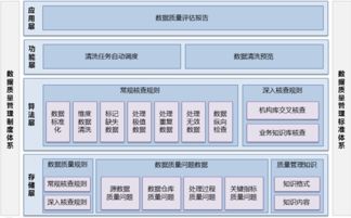 貴州衛(wèi)生計(jì)生綜合數(shù)據(jù)管理系統(tǒng) 智能BI工具如何重塑健康大數(shù)據(jù)服務(wù)？