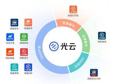 科創(chuàng)板受理&ldquo;信息傳輸、軟件和信息技術(shù)服務(wù)業(yè)&rdquo;企業(yè)大匯總!