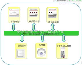 安科瑞工廠智能照明控制系統 計算機系統服務驅動的能效與智慧管理